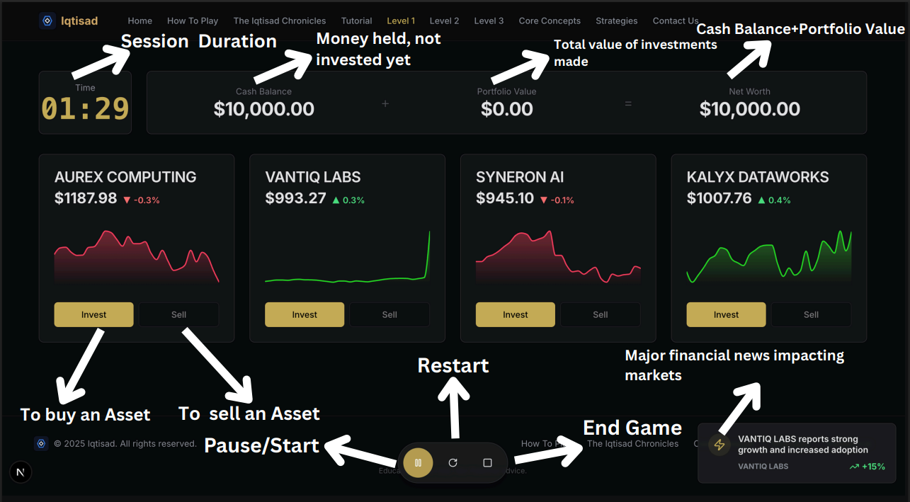 Game progress and scoring illustration